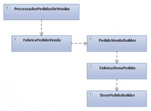 Diagrama resultado SRP