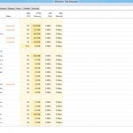taskmanager no Windows 8